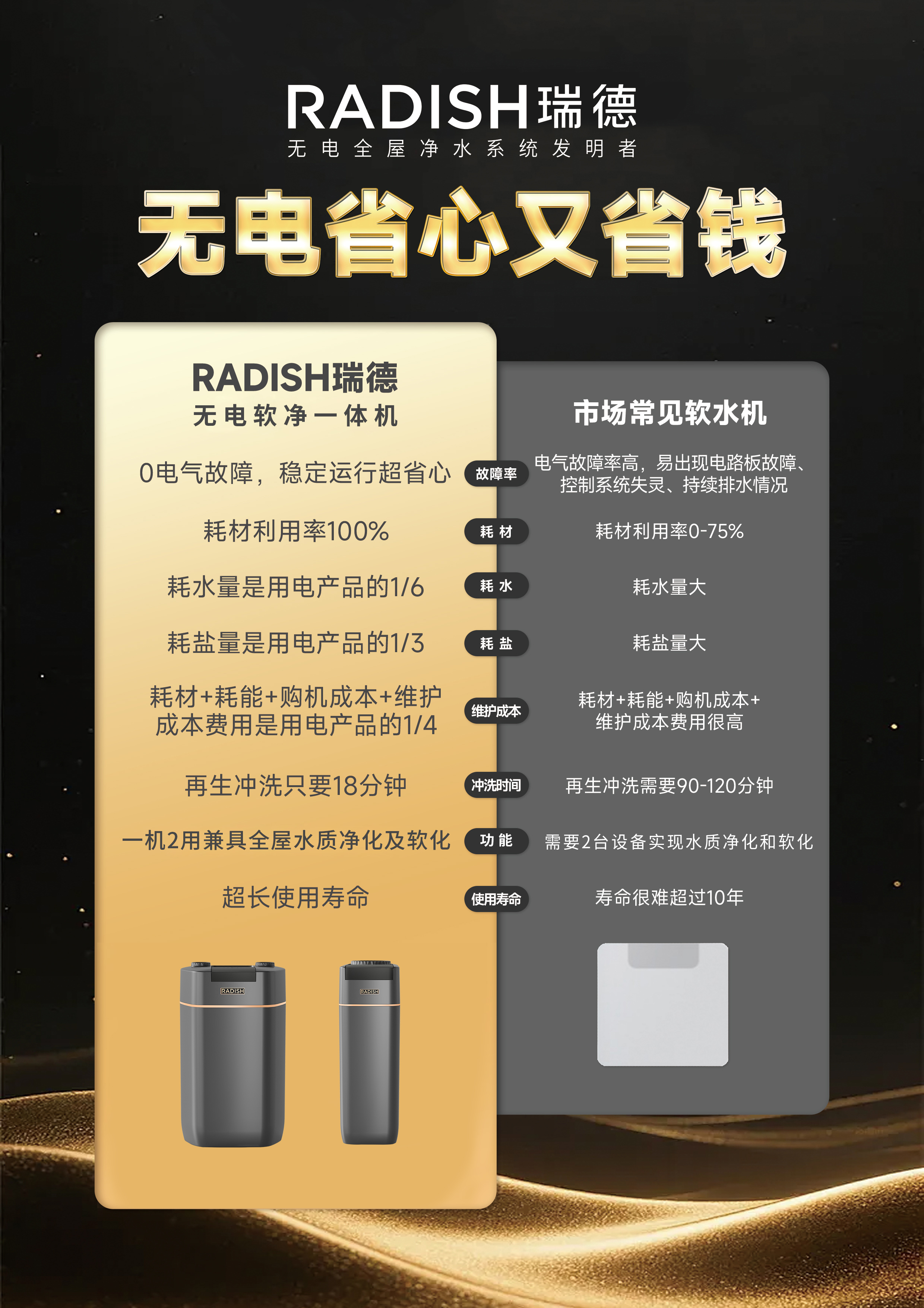 无电省心又省钱-软净一体机.jpg