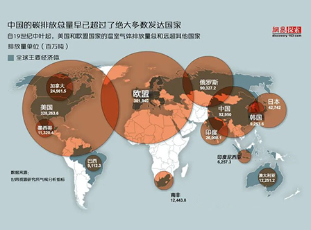 实现碳达峰、碳中和，从使用无电全屋净水开始